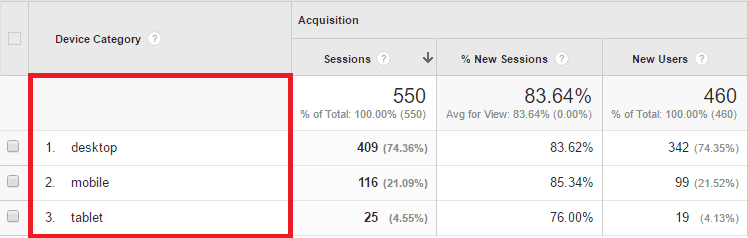 Dimensions and Metrics