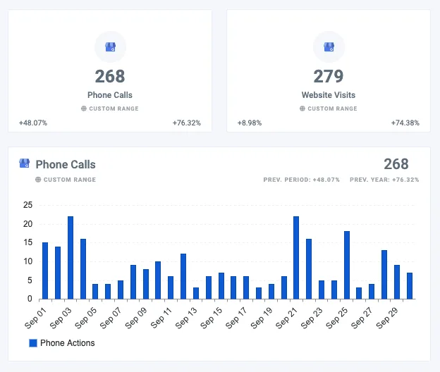 Gmb Phone Call And Website Visit Reporting