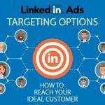 Linkedin Ads: Targeting Options Infographic