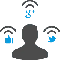 Social Media Management Pricing