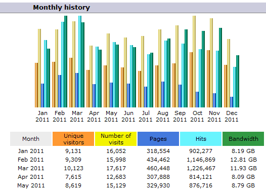 awstats-dashboard Awstats Dashboard