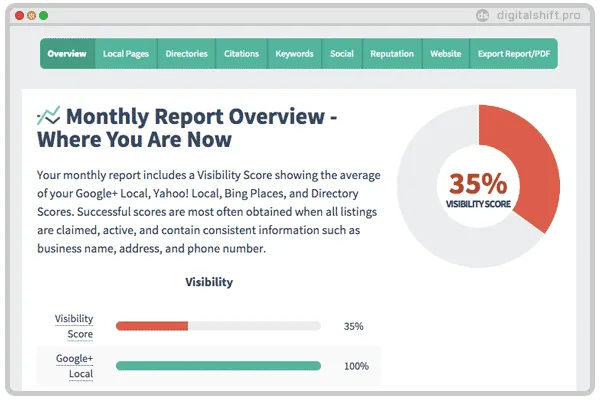 best local search engine optimization in Toronto, Ontario