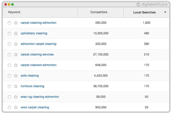 digital-shift-local-seo-services-keywords