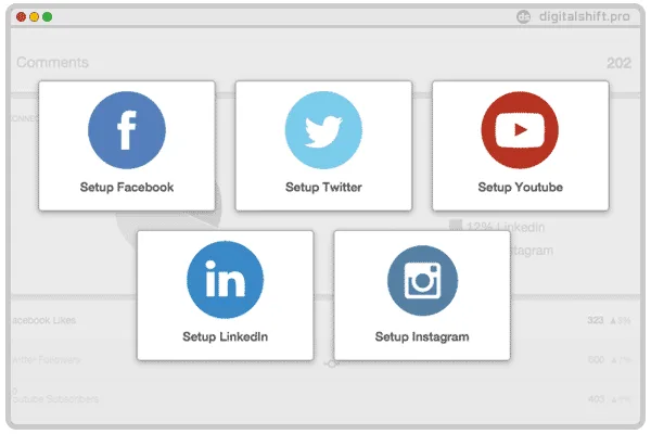 digital shift local SEO services in Toronto, Ontario