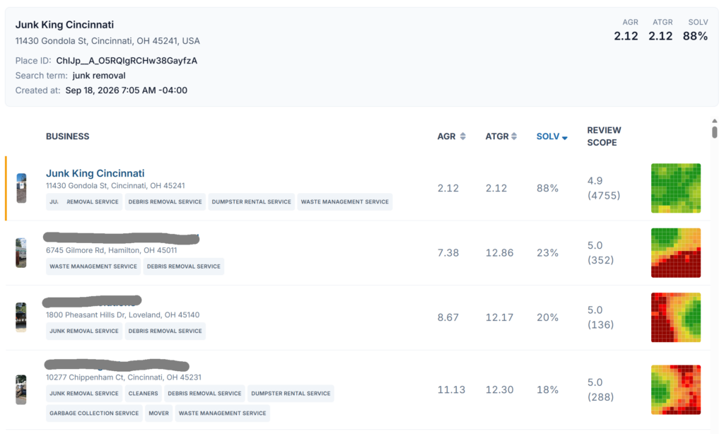 junk king cincinnati junk removal seo case study showing 88% local search visibility