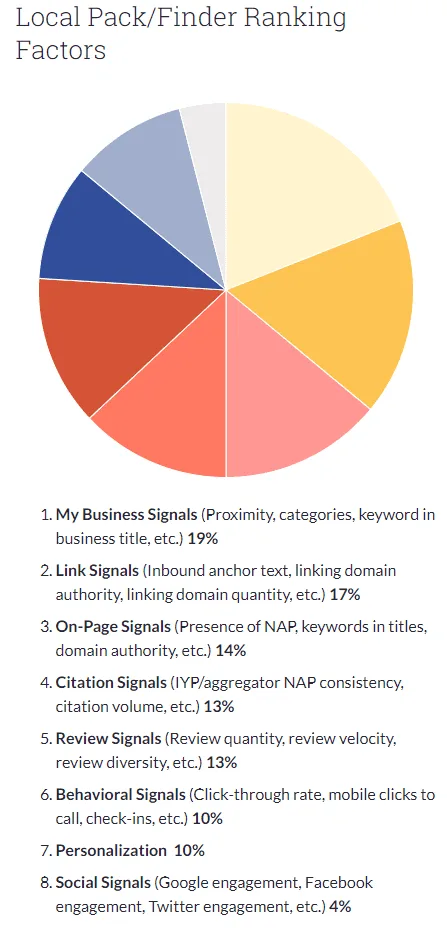 local pack / finder ranking factors - local seo