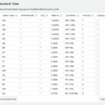 Standard E-Commerce Reporting Package